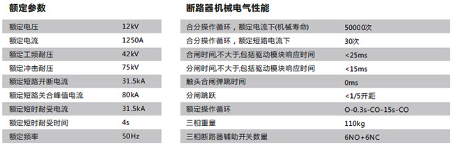 选相过零断路器技术参数