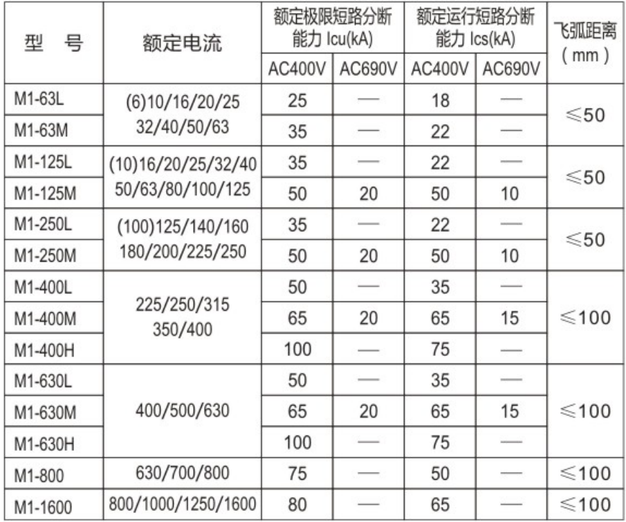 M1-63L塑壳断路器