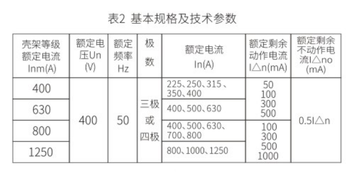 M1L-3p塑壳断路器技术参数
